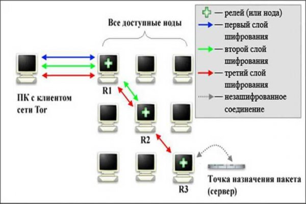 Кракен krk store com