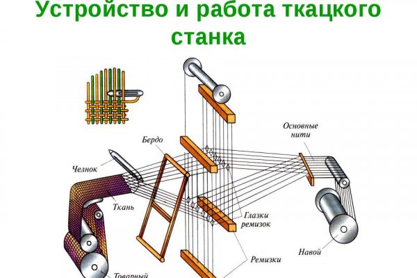 Кракен что это такое наркотики